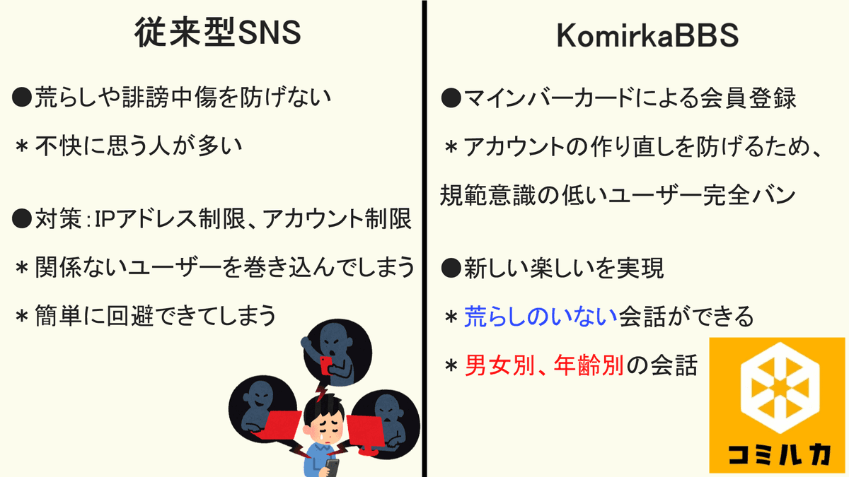 KomirkaBBSの概要を説明する画像